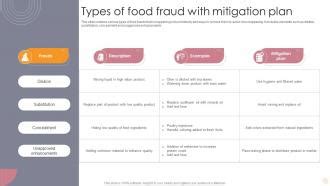 Types Of Food Fraud With Mitigation Plan Ppt Sample