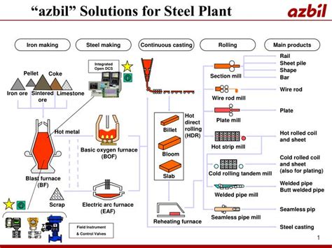 Ppt Iron Ore Powerpoint Presentation Free Download Id5732599