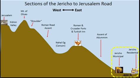 The Jericho Road – Rick Yohn Ministries