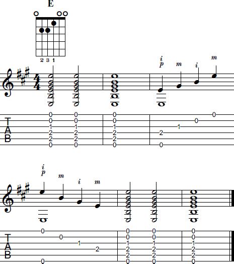 Fingerstyle Guitar Chords