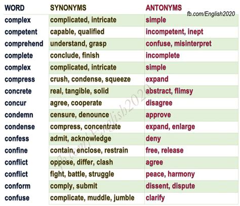 Forum Learn English Fluent Landsynonyms And Antonyms In