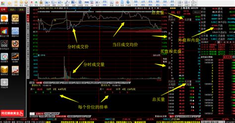 一篇文章让你学会看盘技巧 知乎