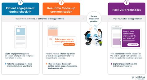 Phreesia Life Sciences Patientconnect Connects You To The Right Audience