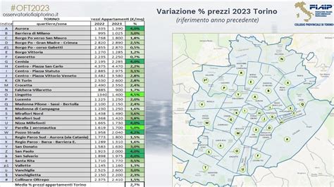 Tabella Prezzi E Mappa Torino Quotidiano Piemontese