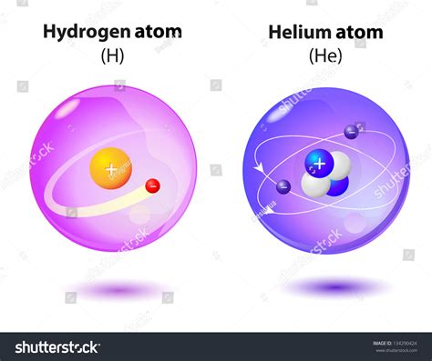 Structure Inside Atom Helium Hydrogen Shutterstock