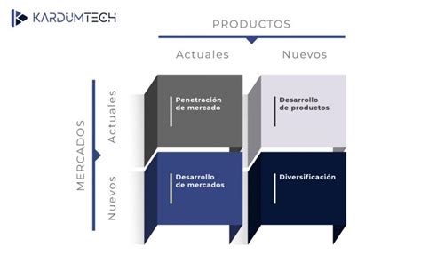 Crecimiento Empresarial Fases Tipos Y Pasos Para Crear Un Plan