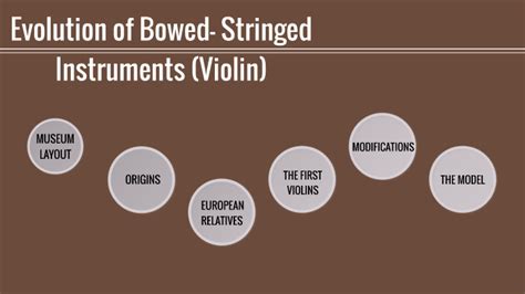 Evolution Of The Violin By Lyla Diaz On Prezi