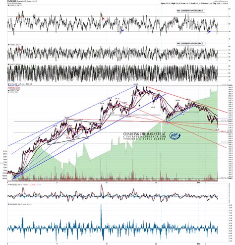 Bullish Crypto Options – Slope of Hope with Tim Knight