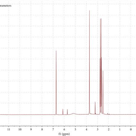 Characterization Of Gqd And Gqds Peg A Ft Ir Spectra Of Gqds And