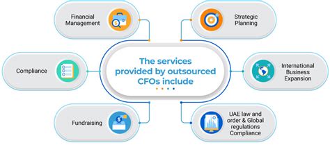 The Ultimate Guide To Outsourced Cfo Services In The Uae