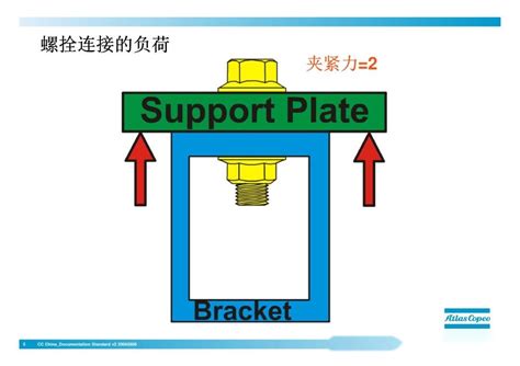 螺栓什么样算拧紧了？ 知乎