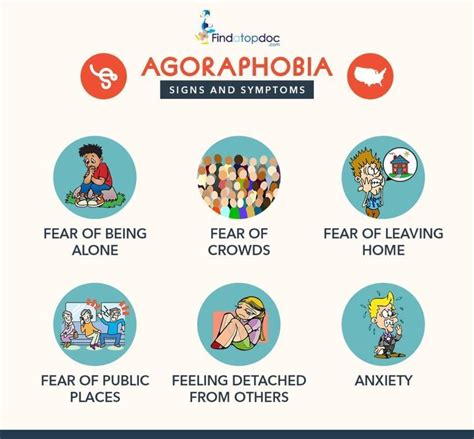 Infographic Agoraphobia Signs And Symptoms