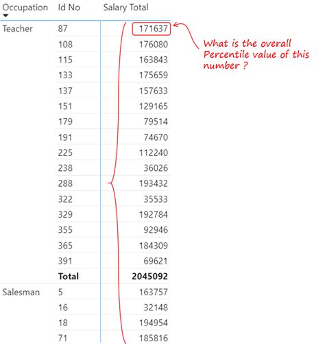 Power Bi Percentile Graph