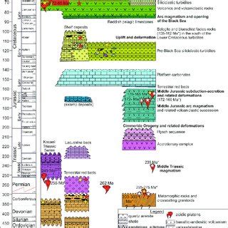 Generalized Chronostratigraphic Chart Of The Istanbul And Sakarya Zones