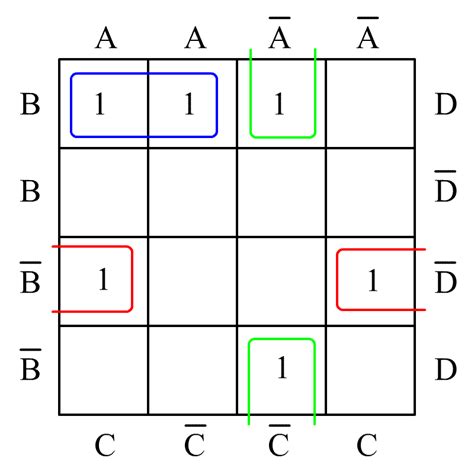 Karnaugh Veitch Diagramm