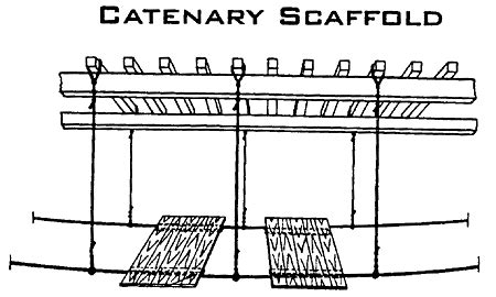 Swing Stage / Suspended Scaffolding System Explained - Scaffold Pole