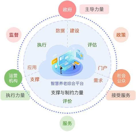 盛东智能居家养老系统平台和智能化养老设备