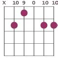 Uncommon chord progressions for advanced guitar players