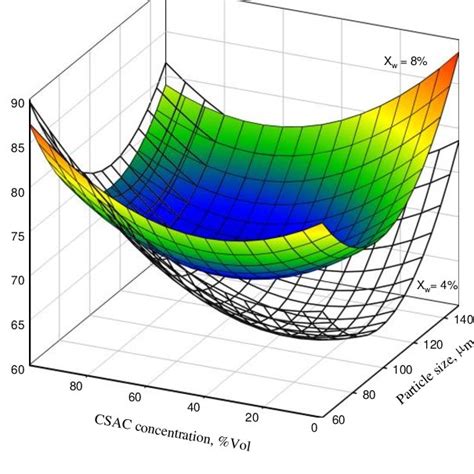 Normal Probability Of Residuals For A Tensile Strength B Flexural