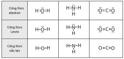 Viết Công Thức Electron Công Thức Lewis Và Công Thức Cấu Tạo Của A H2o B Nh3 C Co2