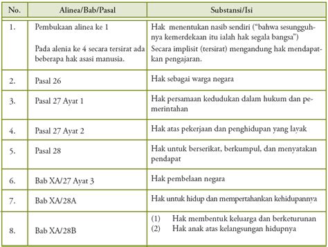 Pengertian Dan Macam Macam Contoh Hak Dan Kewajiban Warga Negara