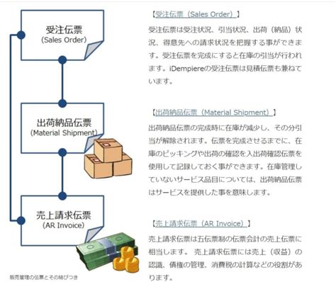 販売管理システムのおすすめ7選を比較！選び方やメリット・機能も解説