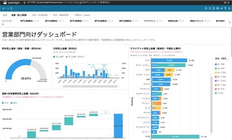 It・システム開発業向けクラウドerp Zac 株式会社オロ