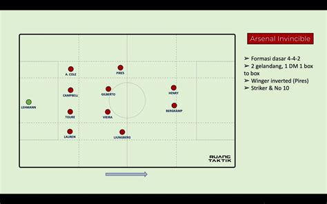 Ruang Taktik On Twitter Arsenal Berhasil Juara Di Tahun Tanpa