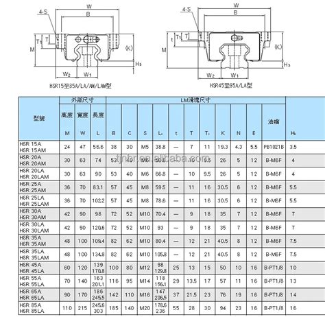 Japan Thk Linear Guide Rails Hsr30 Hsr20 Hsr25 Hsr35 - Buy Thk Bearing ...