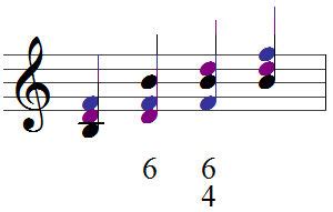 U Meyer Musiklehre Akkorde Dreiklangsumkehrung