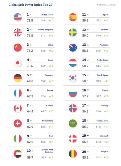 Global Soft Power Index 2024 A World In Flux Brand Finance