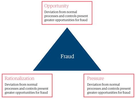 Covid 19 An Opportunity To Enhance Compliance