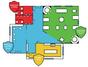 What Is Colour Coded Cleaning Trugrade