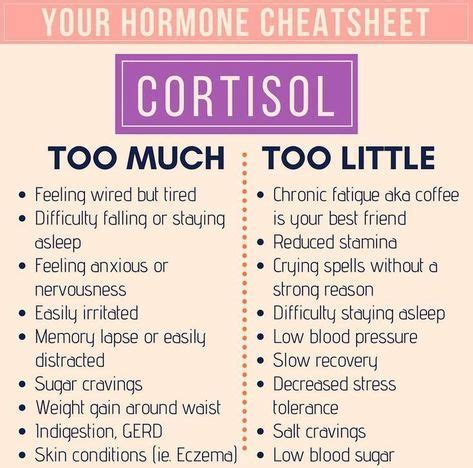 Addison S Patients On Cortisol Replacement This Is The Best Chart I Ve