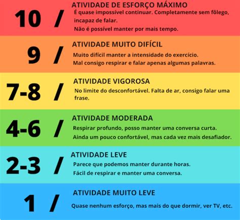 Escala de Borg e a percepção do esforço no seu treino