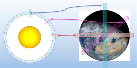 How to Observe an Exoplanet in High Resolution Using Sun’s Gravity | by ...