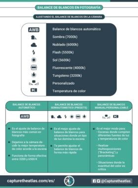 Qu Es El Balance De Blancos En Fotograf A Y C Mo Ajustarlo