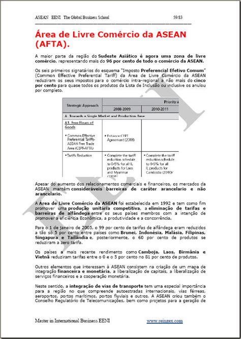 Curso em negócios nos países ASEAN EAD