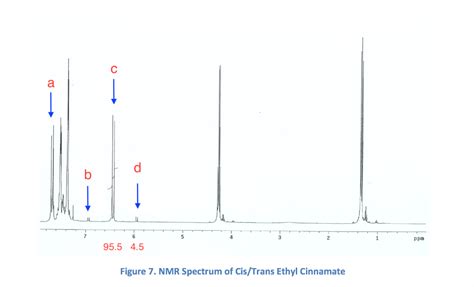 Solved 1 The 1h Nmr Spectrum Shown Below In Figure 7