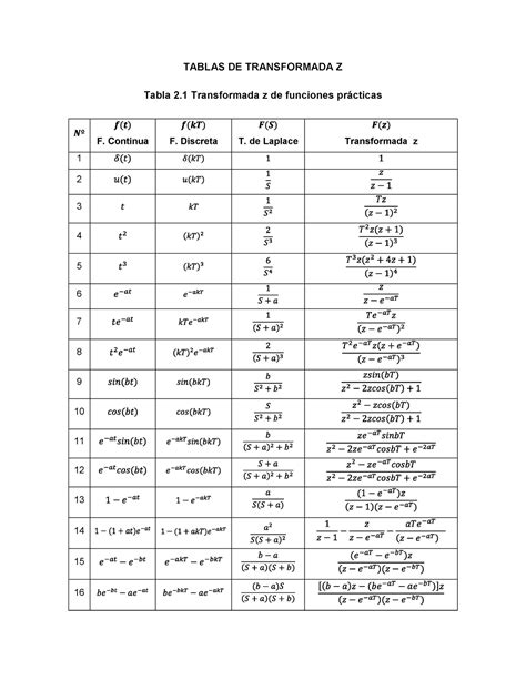 Tablas DE Transformada Z TABLAS DE TRANSFORMADA Z Tabla 2