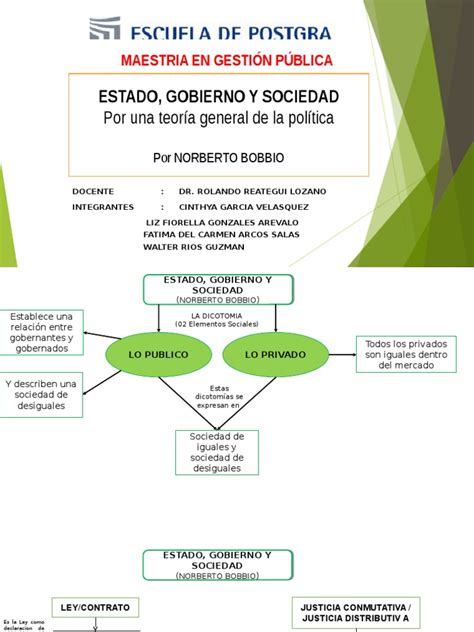 Estado Gobierno Y Sociedad Estado Política Karl Marx