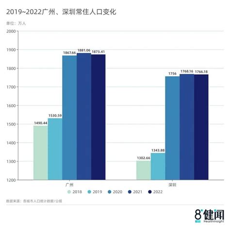 “北上广深”迎来人口负增长：离开的年轻人，还会回来吗？ 虎嗅网