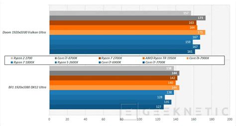 Review Amd Ryzen 7 2700 Análisis Completo En Español