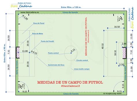 Medida De Campo De Futebol EducaBrilha