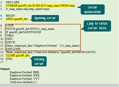 Cursors In PL SQL Different Types Of Cursors In PL SQL Used