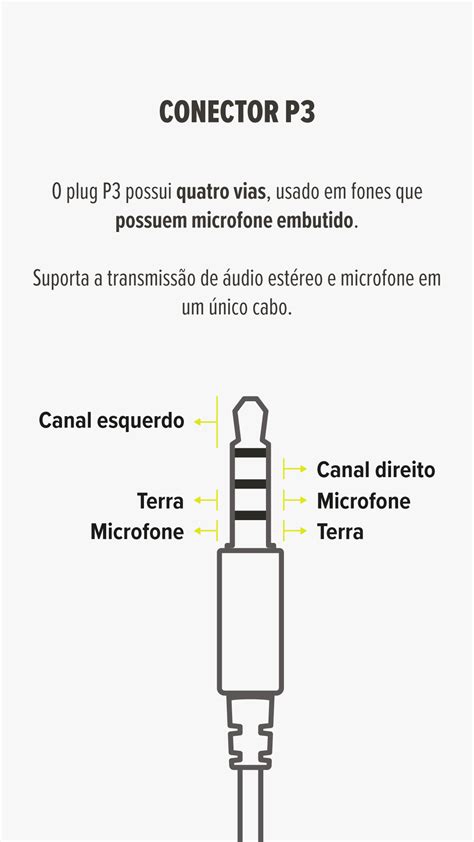 Entenda Tudo Sobre Os Plugs De Fone De Ouvido P E P E O Off