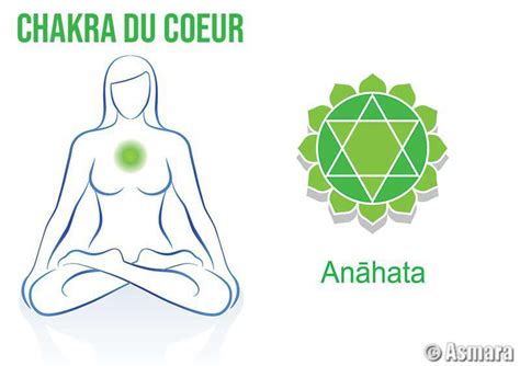 Anahata le Chakra du Cœur Asmara