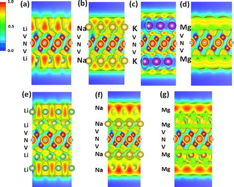 Ad Electron Localization Functions Of Section For V Nm M