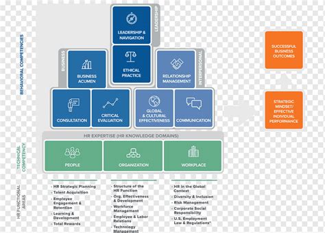 What Is Competencies Framework In Human Resource Management Webframes Org