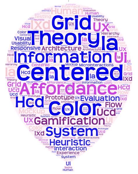 important design terms  user researchers
